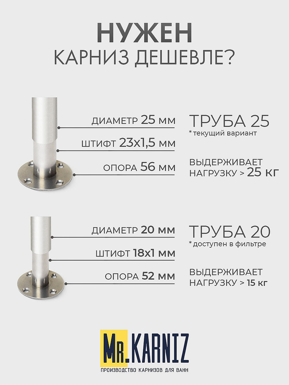Карниз для душа Угловой Полукруглый 90х90 Усиленный 25 мм MrKARNIZ фото 10